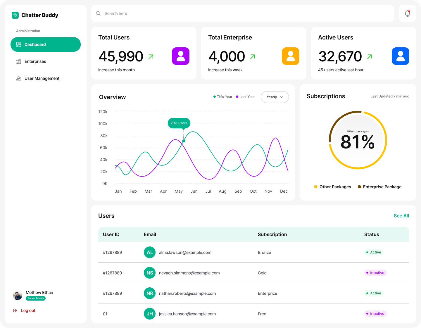 Chatter Buddy Dashboard attachment details.